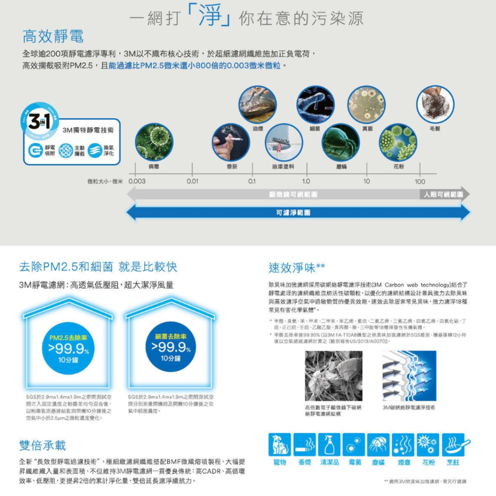 3M｜Air Purifier (Large) FAPHK-T03WA-3