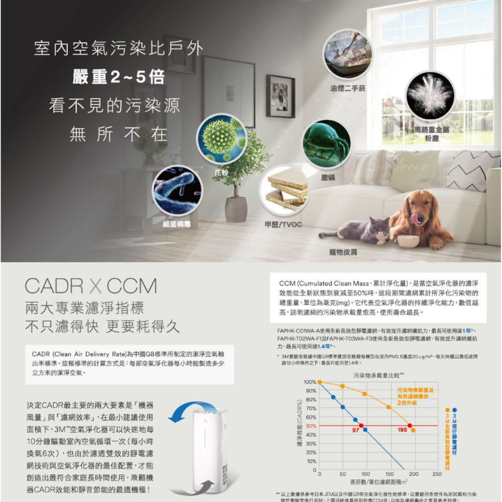 3M｜Air Purifier (Large) FAPHK-T03WA-3