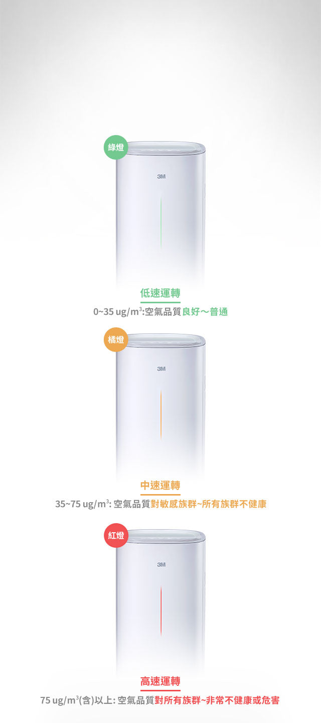3M｜Air Purifier (Large) FAPHK-T03WA-3